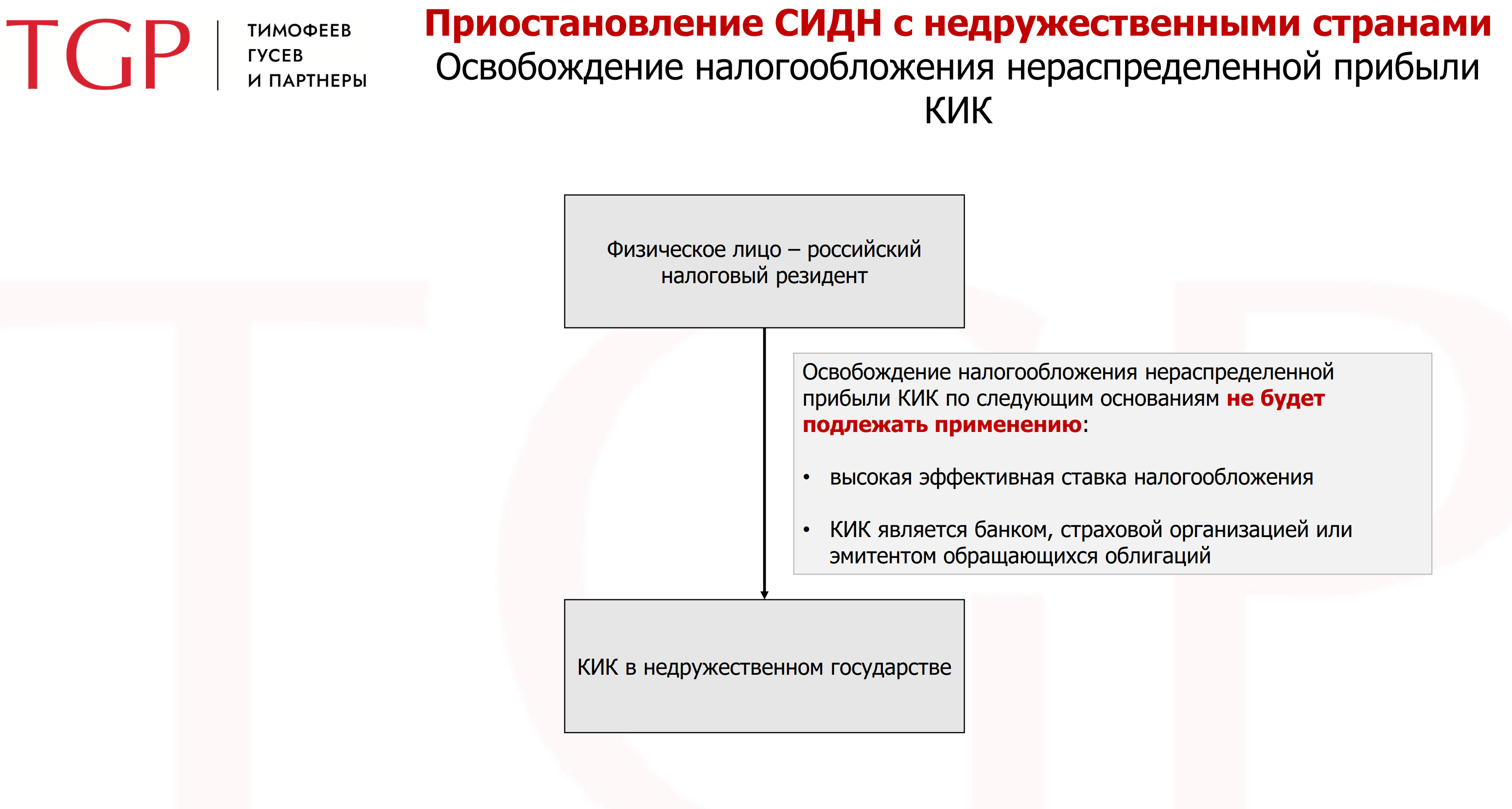 Денонсация что это такое в международном праве. Налоговые последствия картинка.