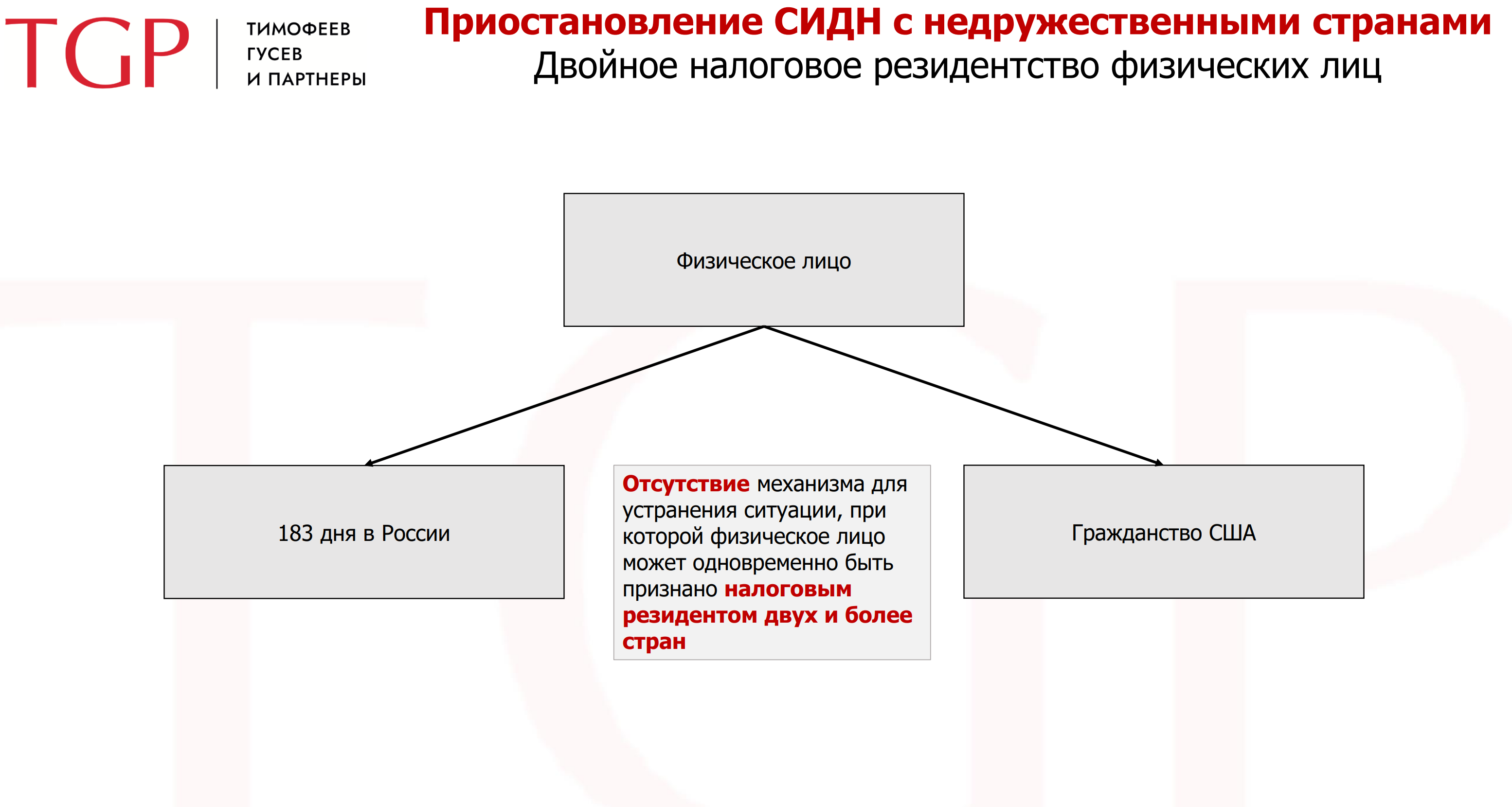 Денонсация это что простыми словами в международном