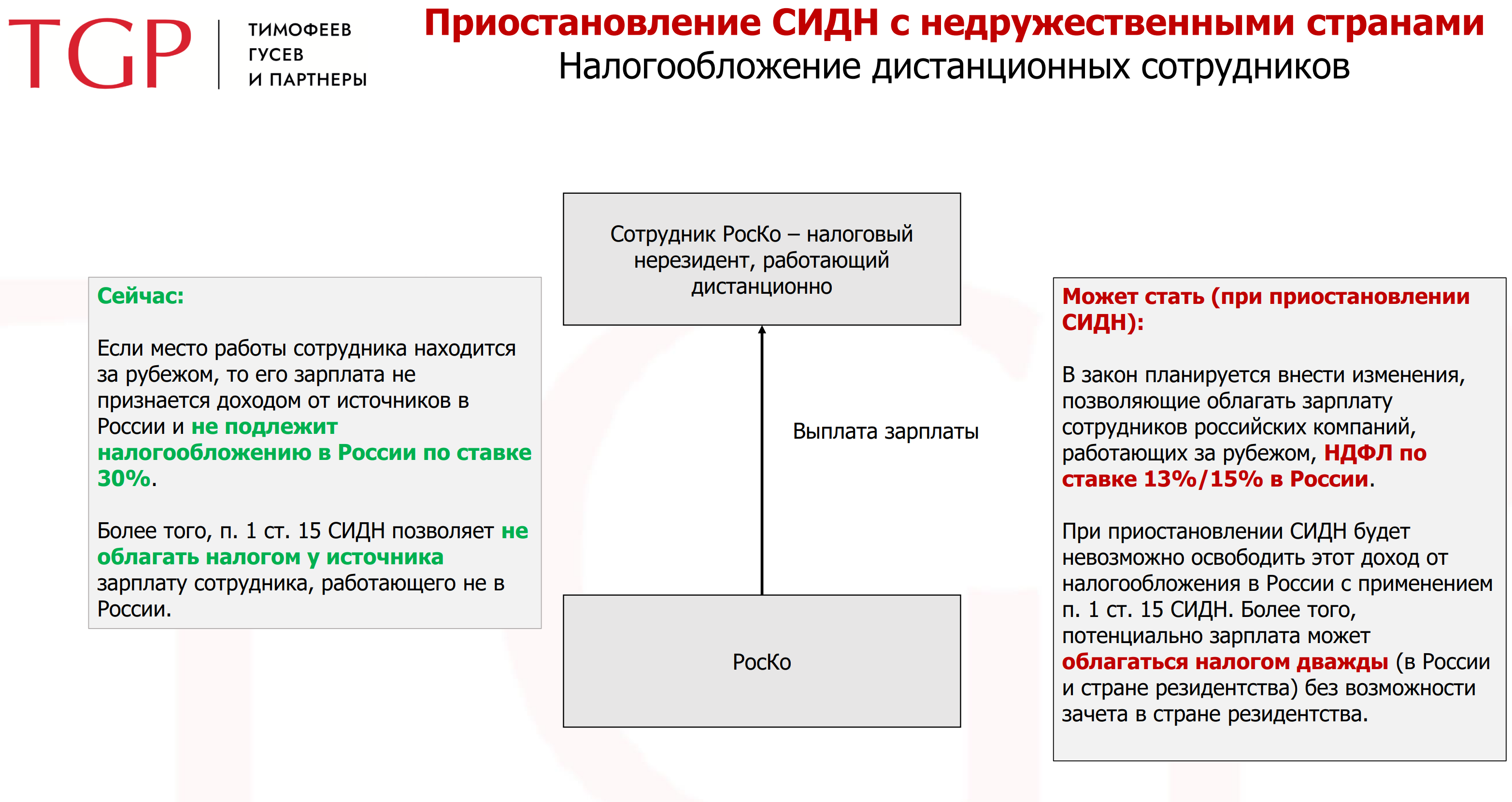 Изменение налогов договором. Международные налоговые договоры. Налоговые последствия.